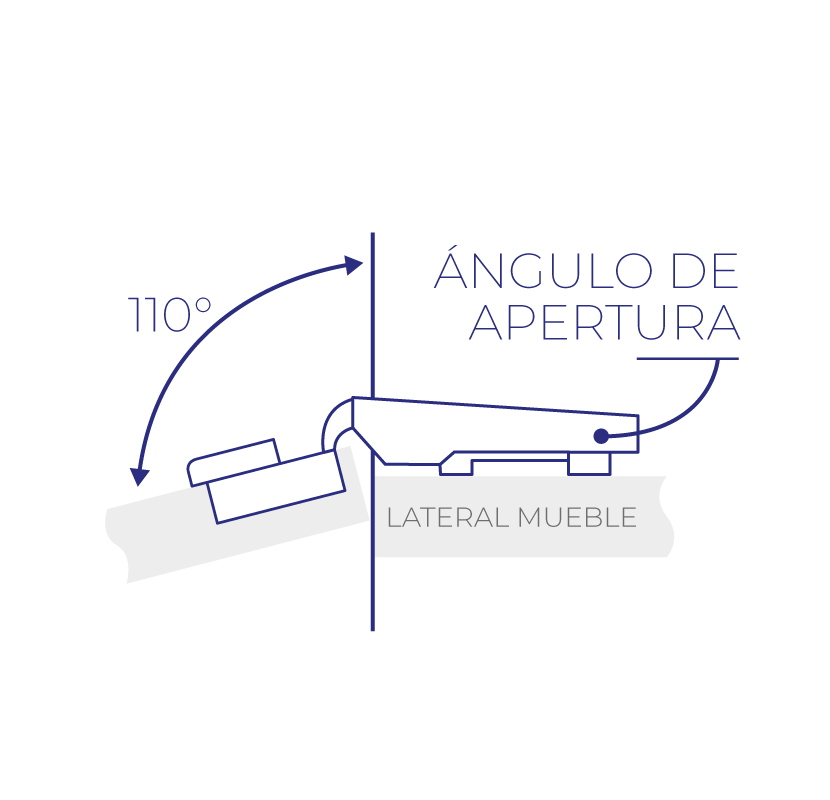 Diagrama técnico